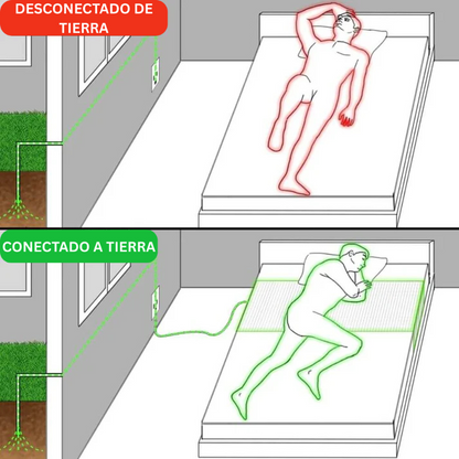 Sábana NeuroSatisfy™